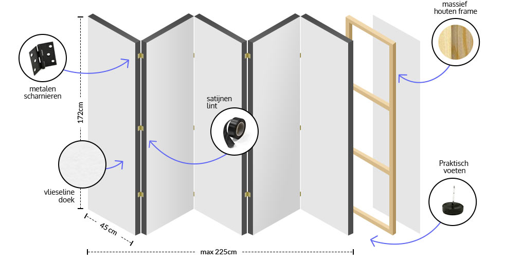 Technische gegevens